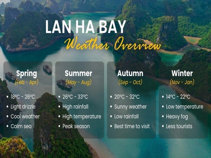 LAN HA BAY 2 DAYS 1 NIGHT